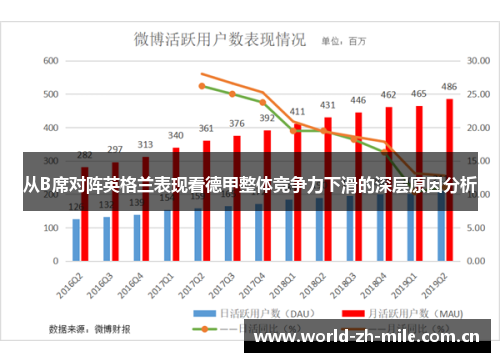 从B席对阵英格兰表现看德甲整体竞争力下滑的深层原因分析 从B席对阵英格兰表现看德甲整体竞争力下滑的深层原因分析