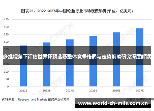 多维视角下评估世界杯预选赛整体竞争格局与走势前瞻研究深度解读 多维视角下评估世界杯预选赛整体竞争格局与走势前瞻研究深度解读