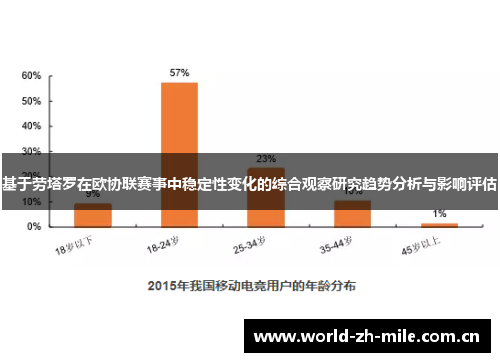 基于劳塔罗在欧协联赛事中稳定性变化的综合观察研究趋势分析与影响评估 基于劳塔罗在欧协联赛事中稳定性变化的综合观察研究趋势分析与影响评估