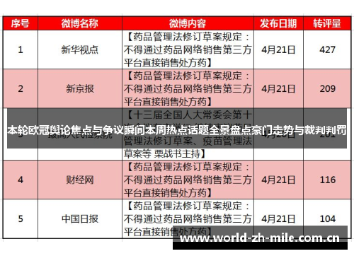 本轮欧冠舆论焦点与争议瞬间本周热点话题全景盘点豪门走势与裁判判罚 本轮欧冠舆论焦点与争议瞬间本周热点话题全景盘点豪门走势与裁判判罚