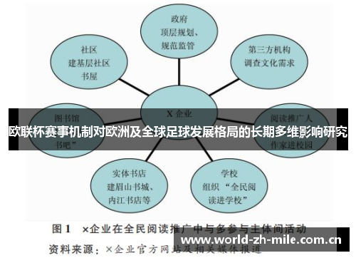 欧联杯赛事机制对欧洲及全球足球发展格局的长期多维影响研究 欧联杯赛事机制对欧洲及全球足球发展格局的长期多维影响研究